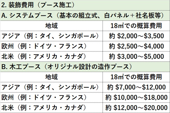 booth decoration price ASIA EU USA